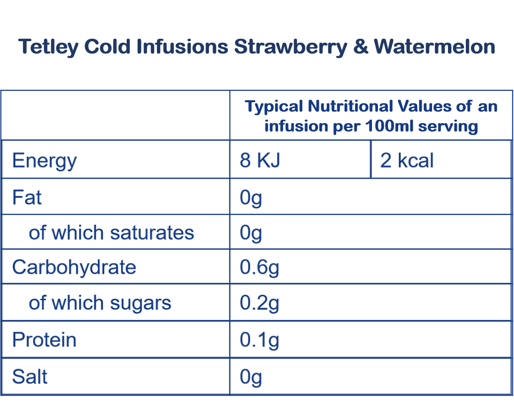 Tetley Cold Infusions Strawberry and Watermelon - Nutritional Information