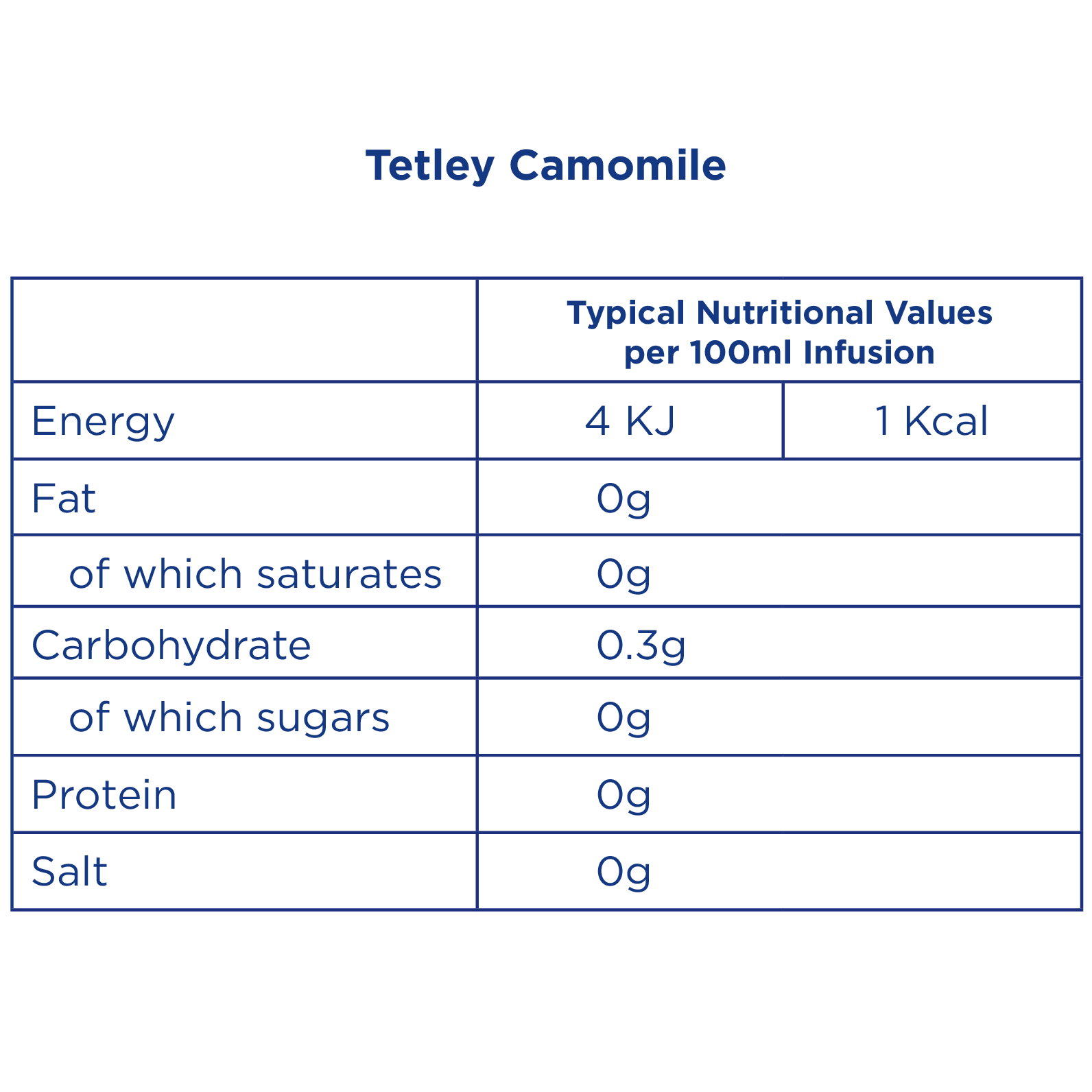 Tetley Herbal Tea Camomile - Nutritional Information