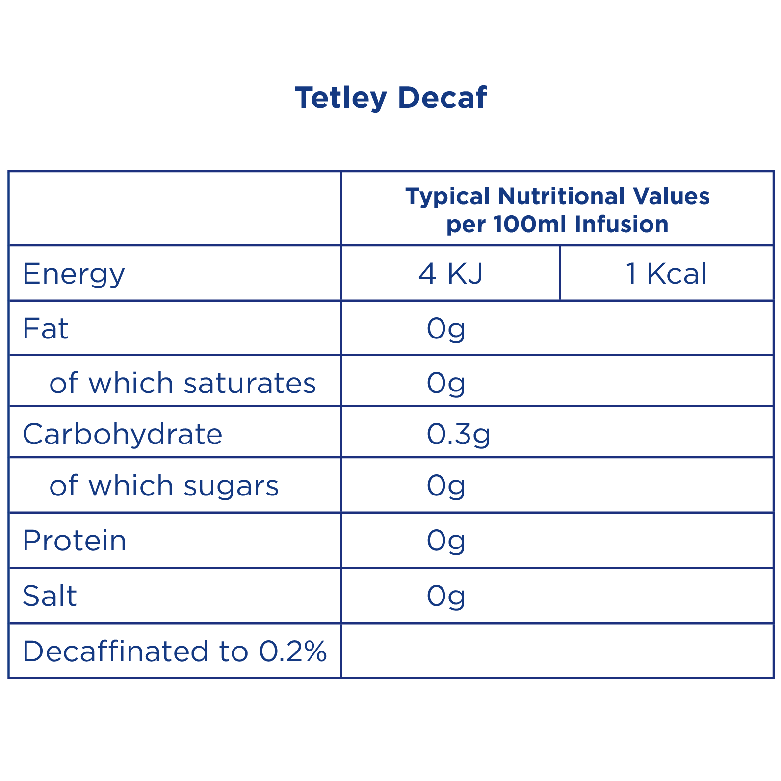 Tetley Decaf Original Tea - Nutritional Information