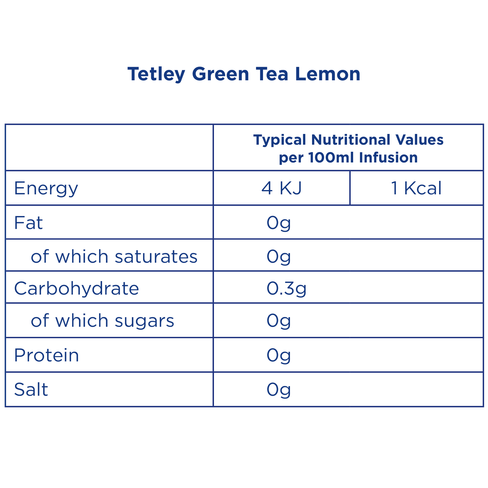 Tetley Green Tea Lemon - Nutritional Information