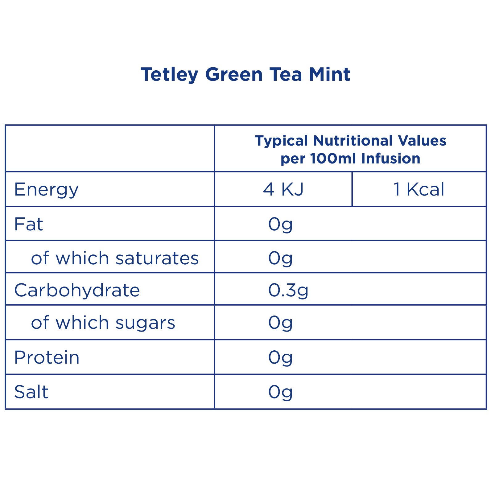 Tetley Green Tea Mint - Nutritional Information
