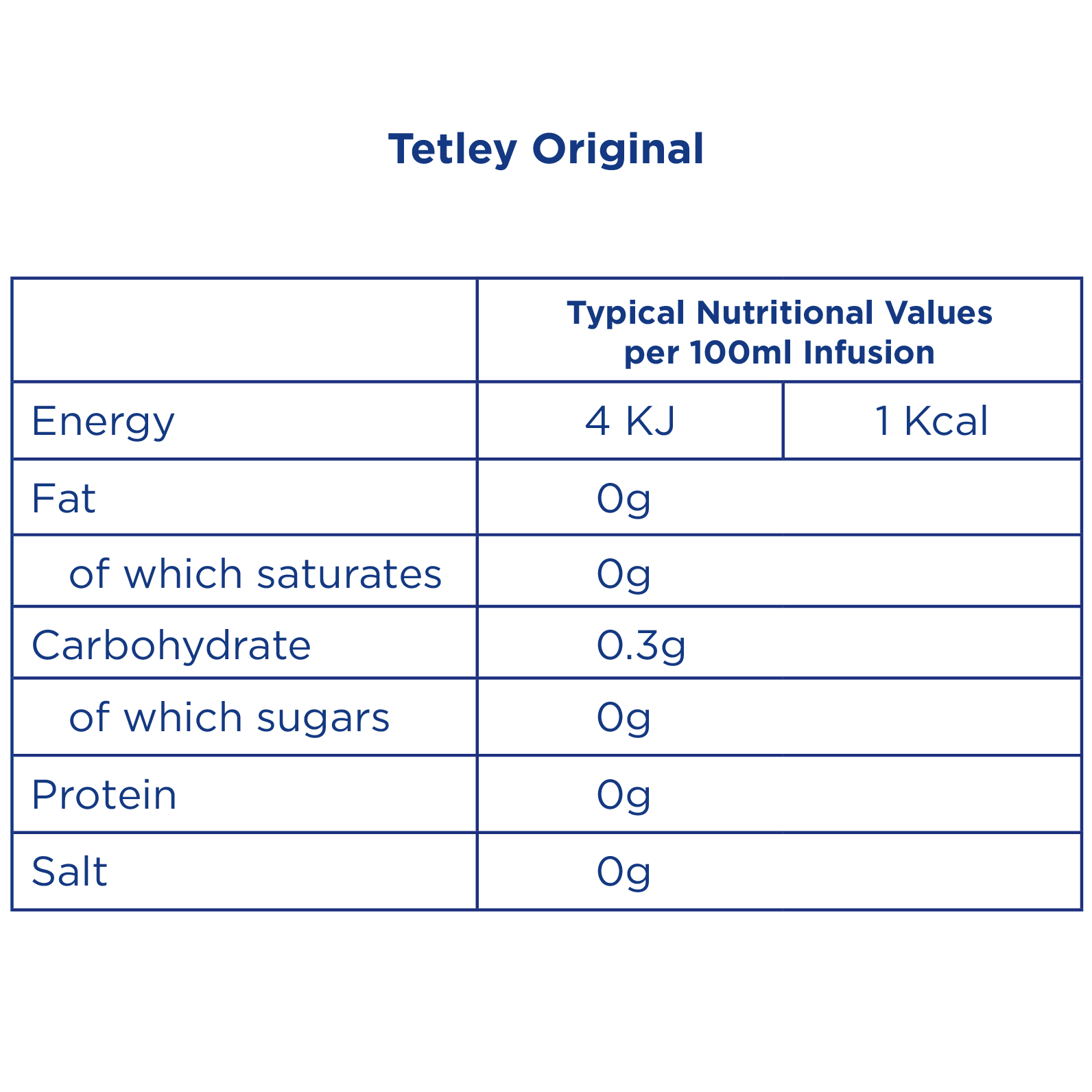 Tetley Easy Squeeze Original Tea - Nutritional Information