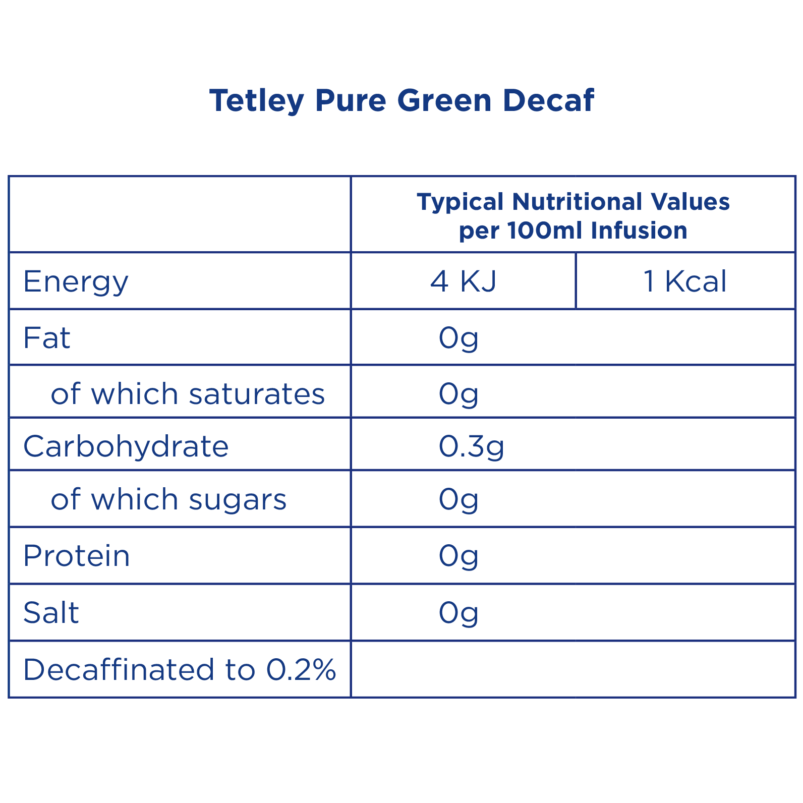 Tetley Green Tea Decaf Pure - Nutritional Information