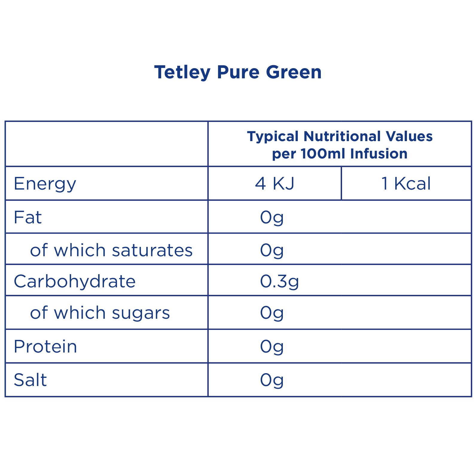 Tetley Green Tea Pure - Nutritional Information
