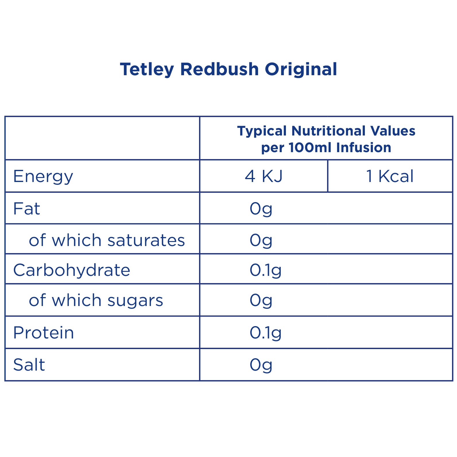 Tetley Redbush Pure -  Nutritional Information