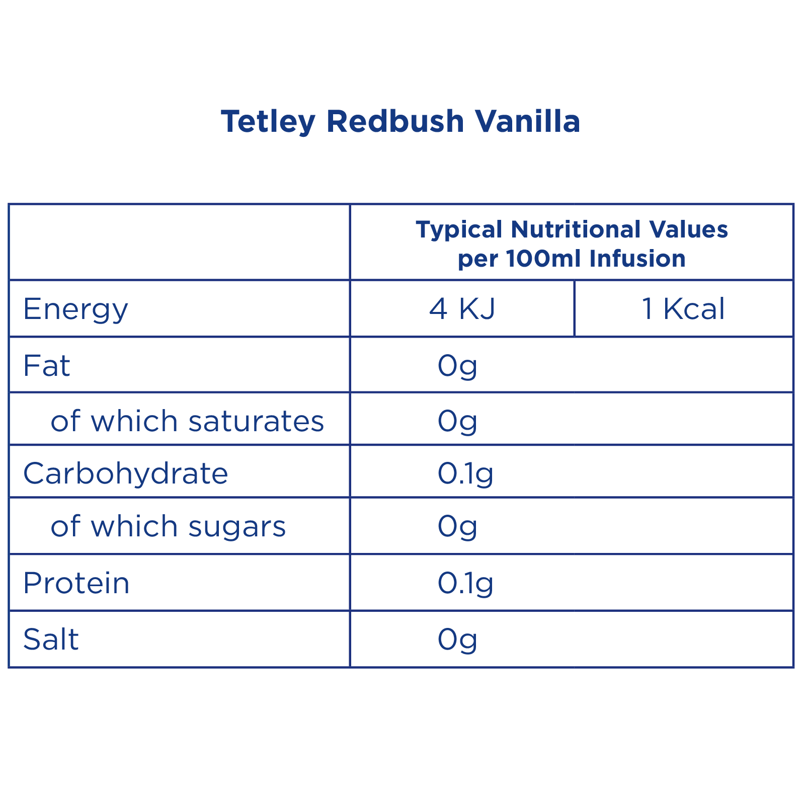 Tetley Redbush Vanilla -  Nutritional Information