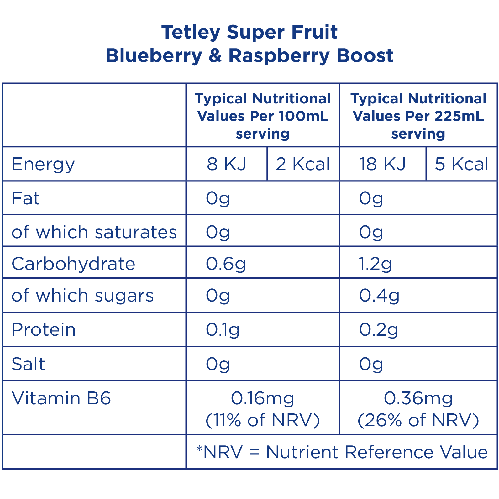 Tetley Super Fruits Boost Blueberry & Raspberry - Nutritional Information