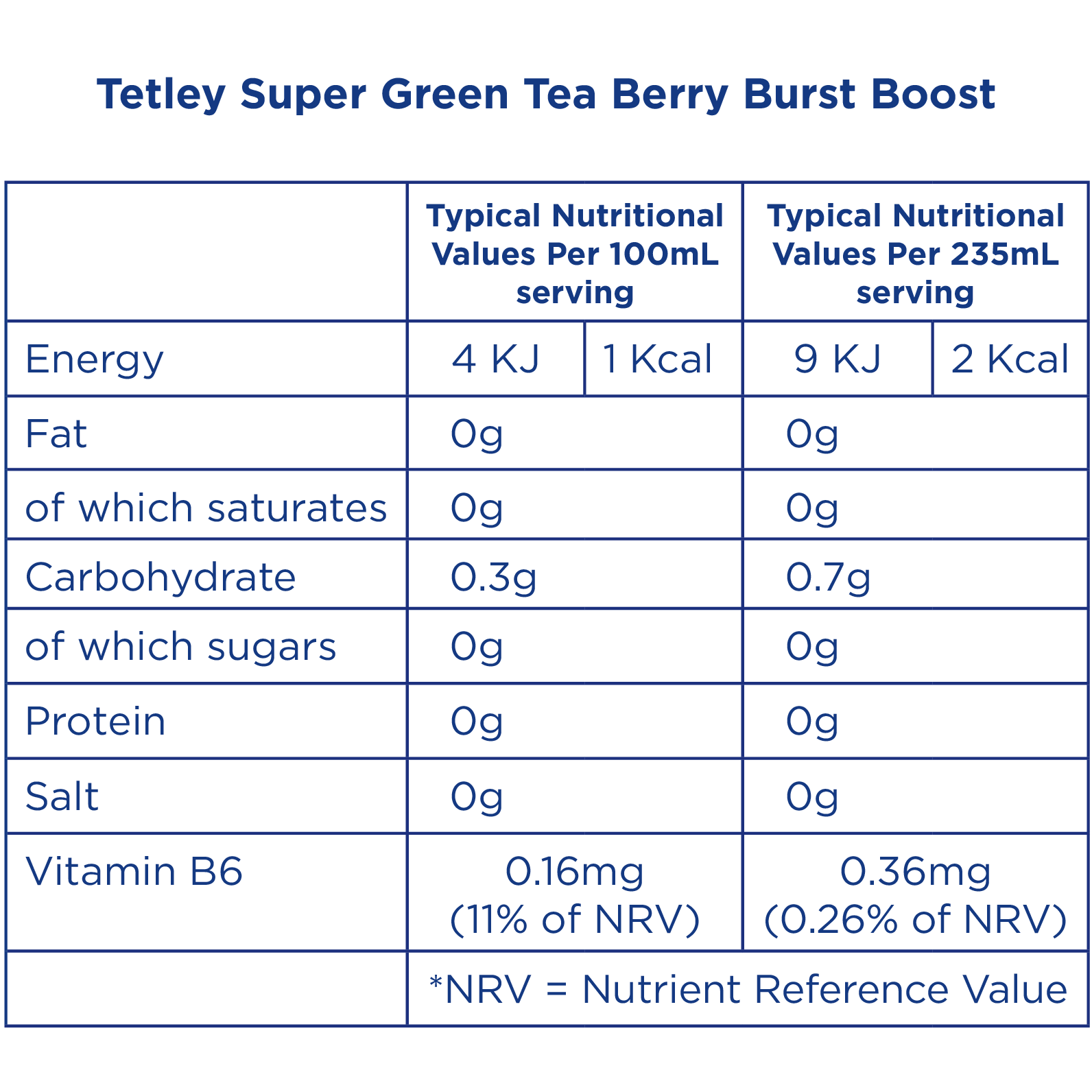 Tetley Super Green Tea Boost Berry Burst - Nutritional Information